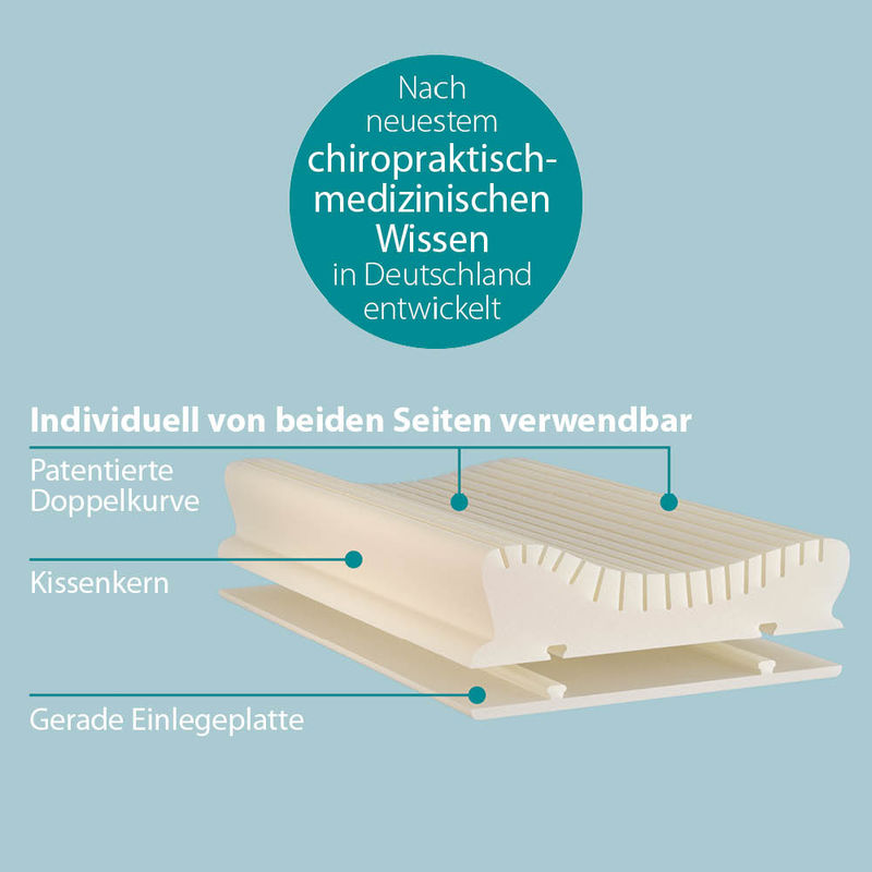 Patentiertes Nackenstützkissen entlastet Halswirbel und Bandscheiben Bild 2
