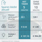 Produktbild fr 'Digitale Badezimmeruhr - mit Hygrometer und Thermometer, wasserdicht'